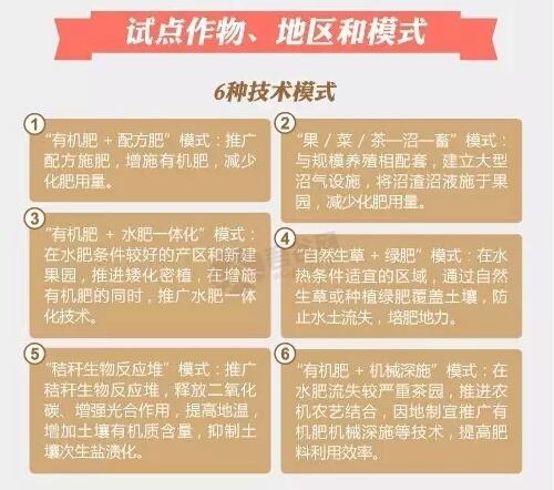 好消息有機肥國家補貼來了！10億有機肥國家補貼等你來拿！??！