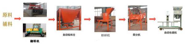 海南2020年投資一套小型有機(jī)肥生產(chǎn)設(shè)備要多少錢？