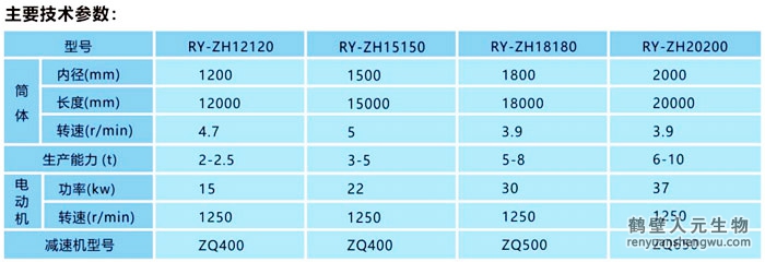 轉筒烘干機技術參數